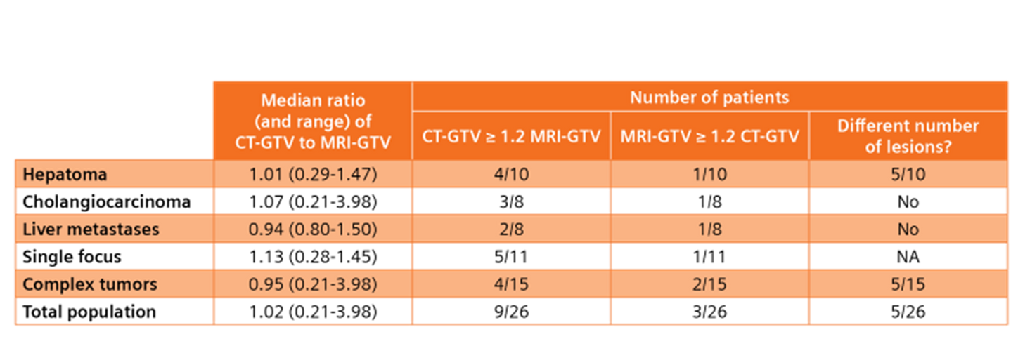 Siemens-healthineers_Tabelle2-3-1.