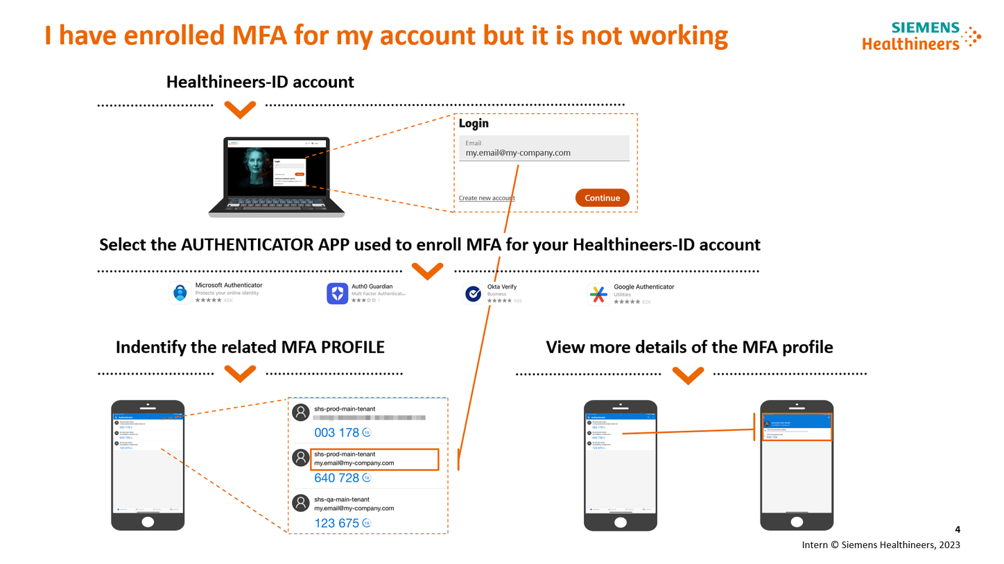 Healthineers-ID support topics MFA invalid code 02