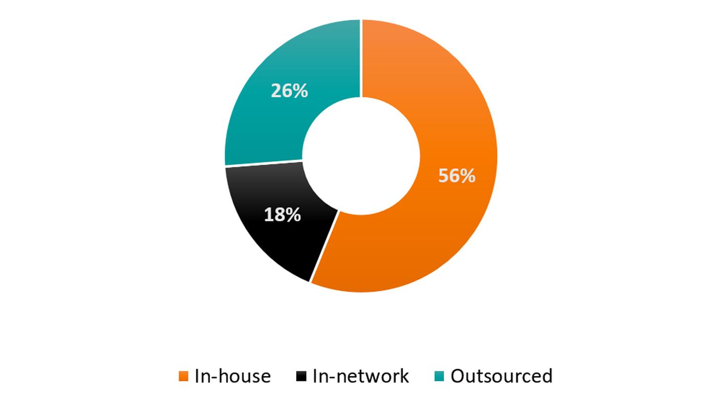 ADLM Survey Chart 2