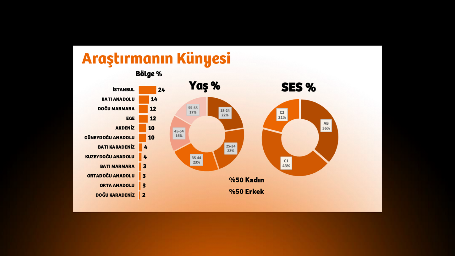 Sağlık Okuryazarlığı Araştırması