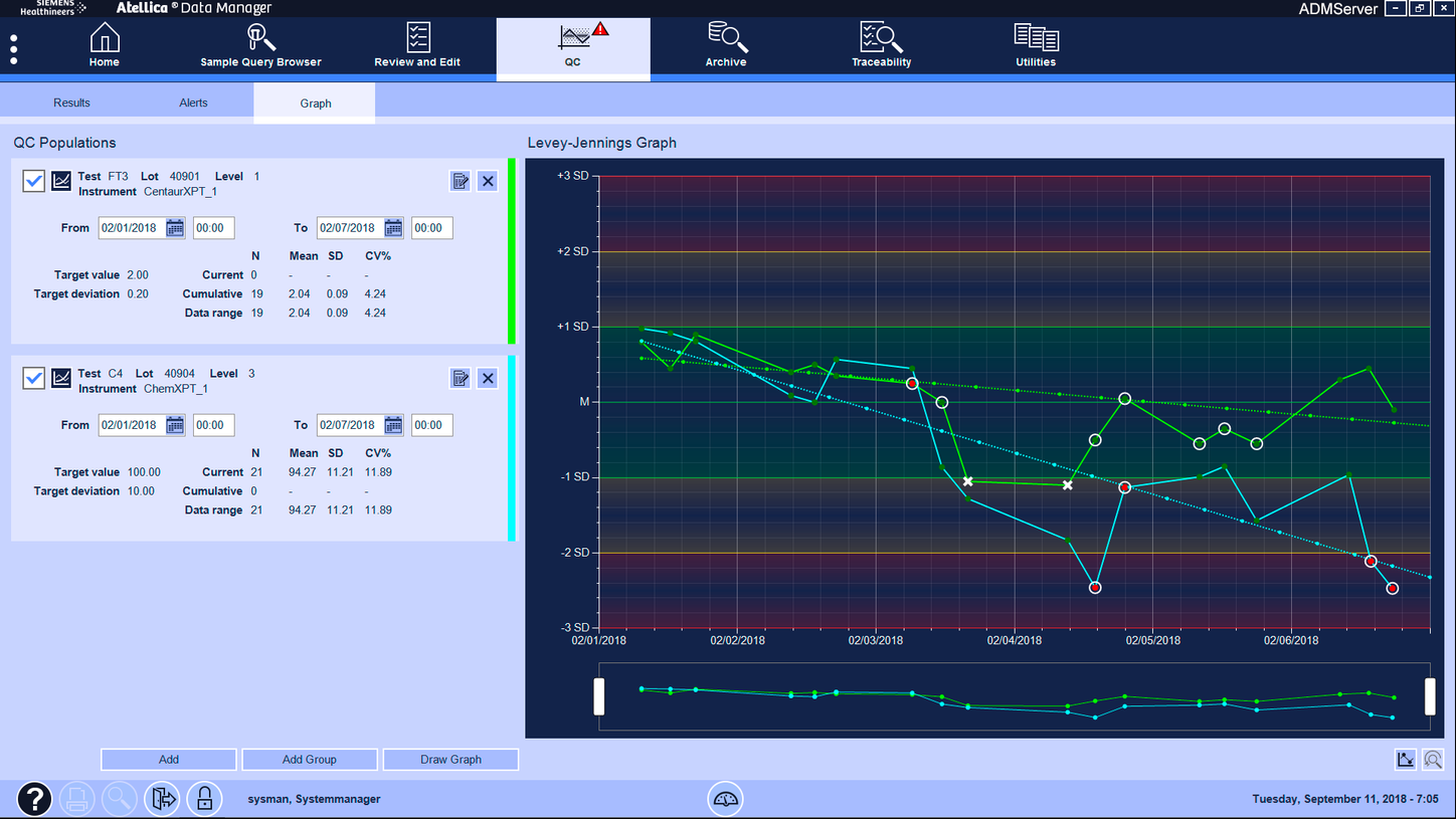 Atellica® Data Manager QC trending screen