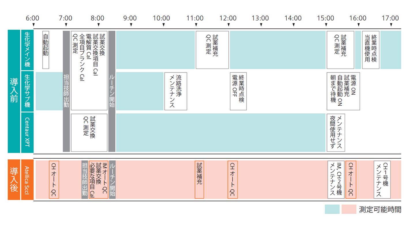 AtellicaSolution事例浅ノ川病院:スケジュール表