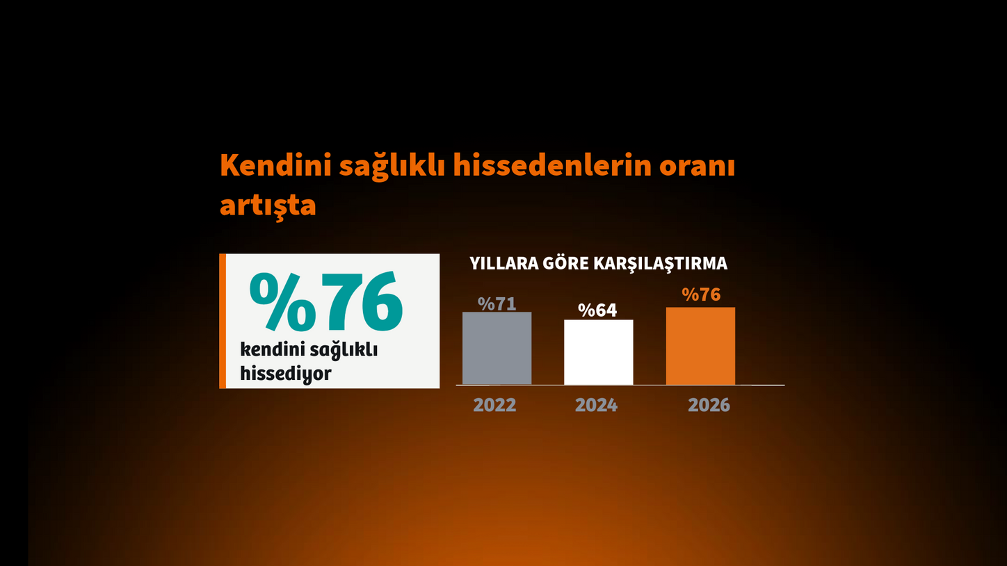 Sağlıkokuryazarlığı Araştırması