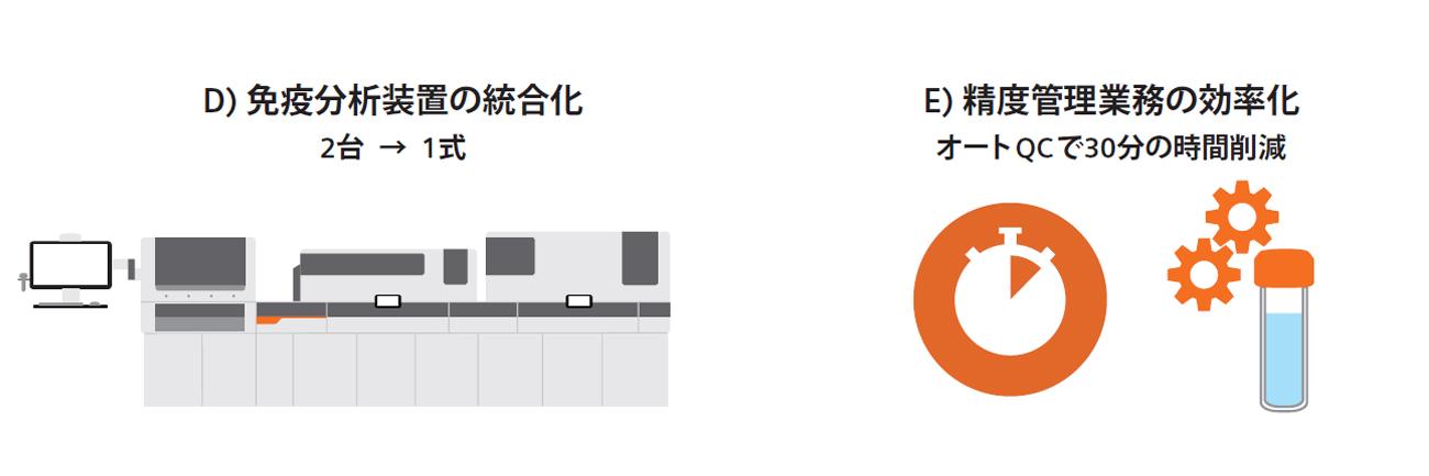 Atellica Solution導入事例：住友別子病院効果図
