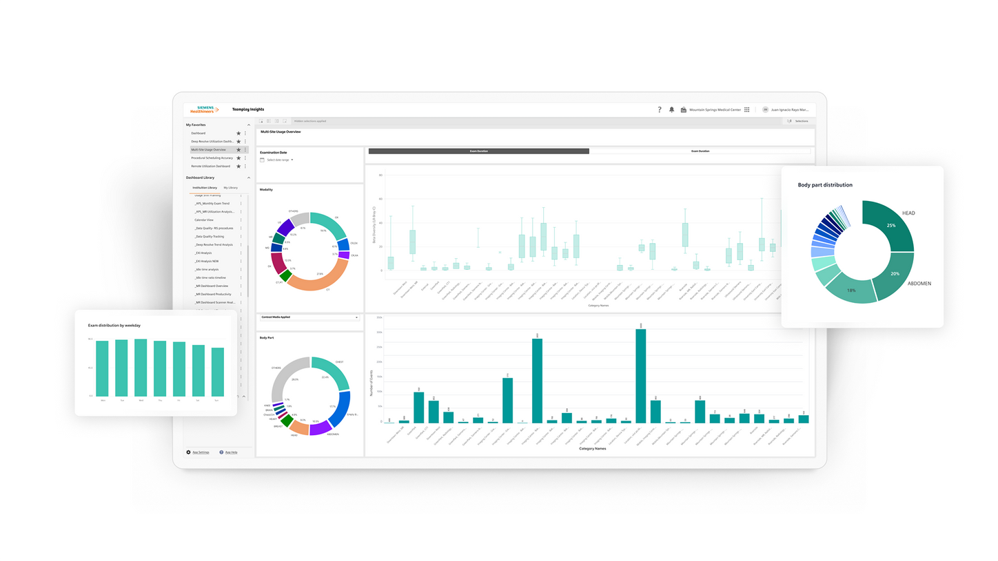 teamplay Performance Management Suites teaser image
