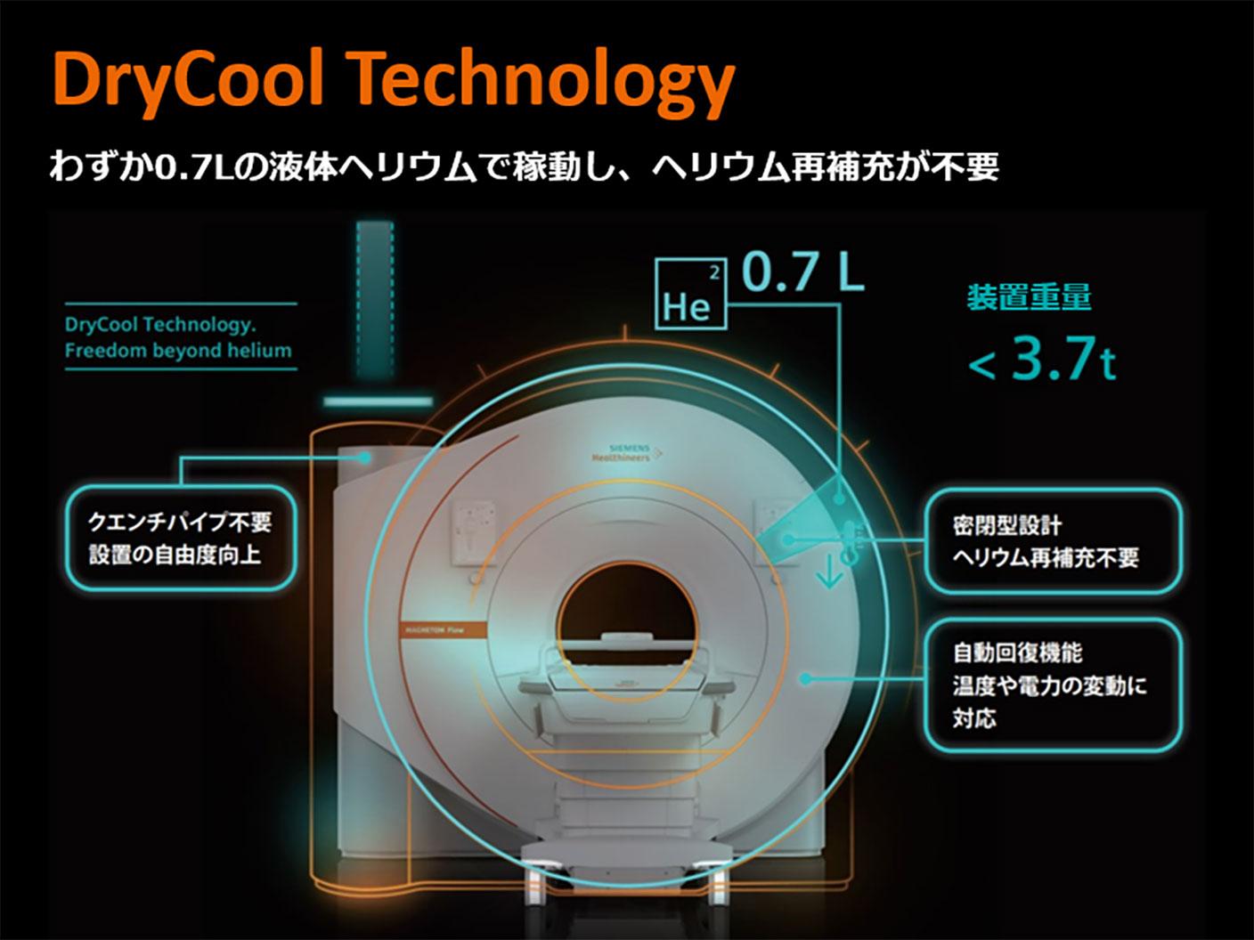 DryCool Technology わずか0.7Lの液体ヘリウムで稼働、ヘリウム再補充不要