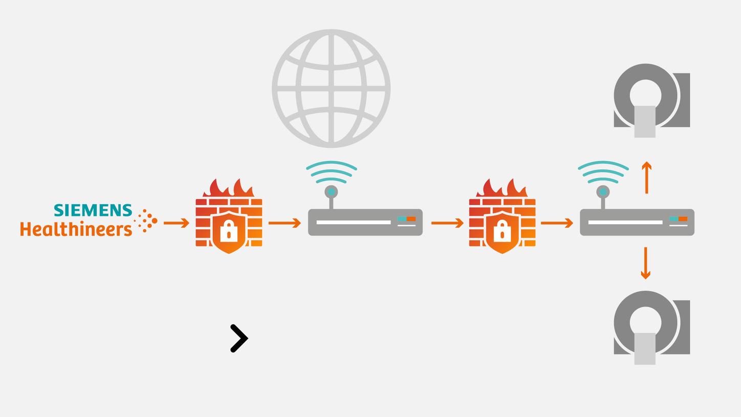 Siemens Healthineers Smart Remote Services enables a safe connection