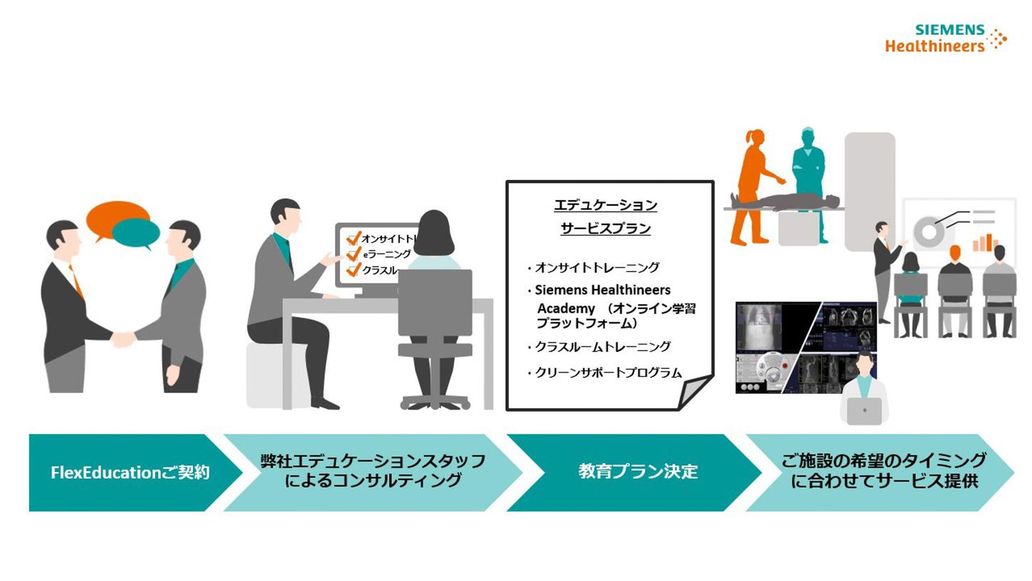 FlexEducation契約の流れ