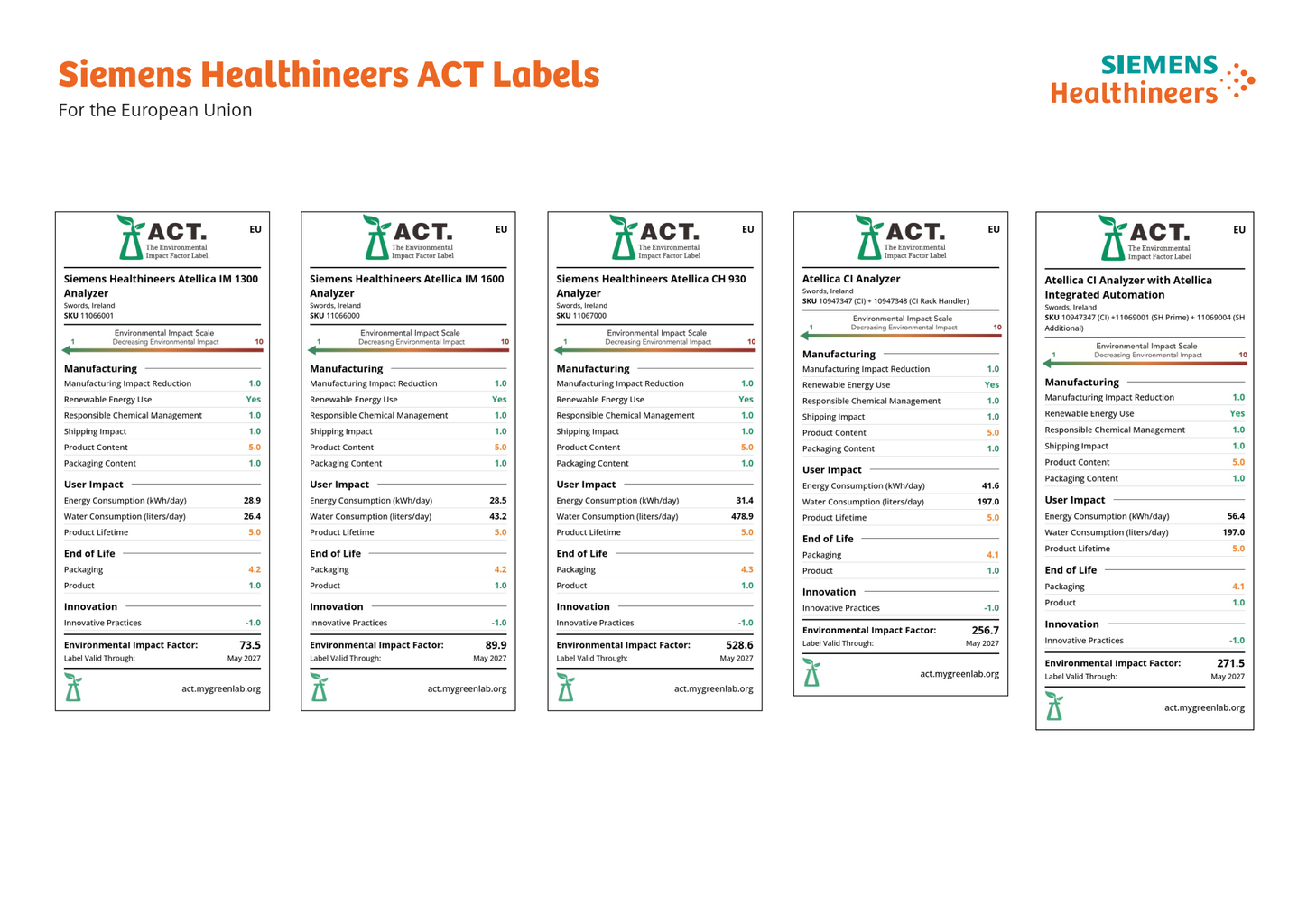 EU ACT Ecolabels for Atellica Systems