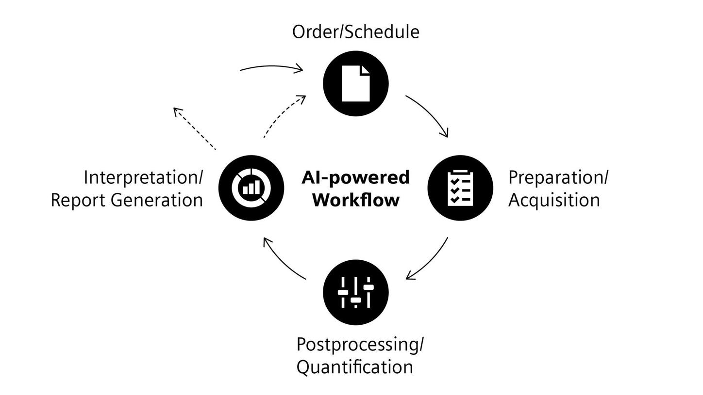 AI-powered workflow