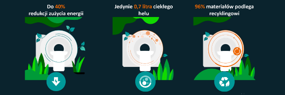 Recykling, redukcja