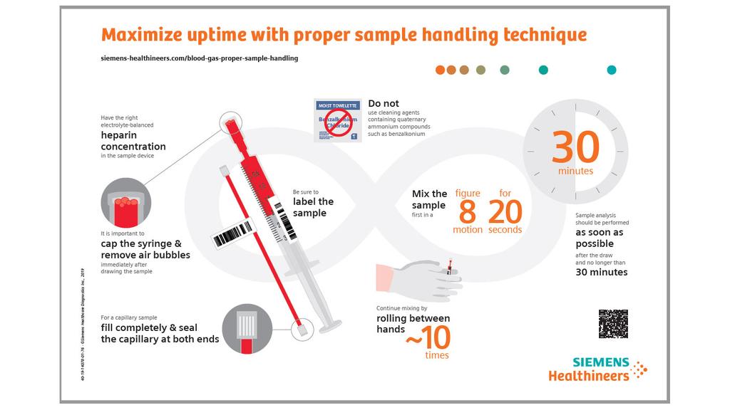 Proper Blood Sample Collection & Handling Techniques for Blood Gas