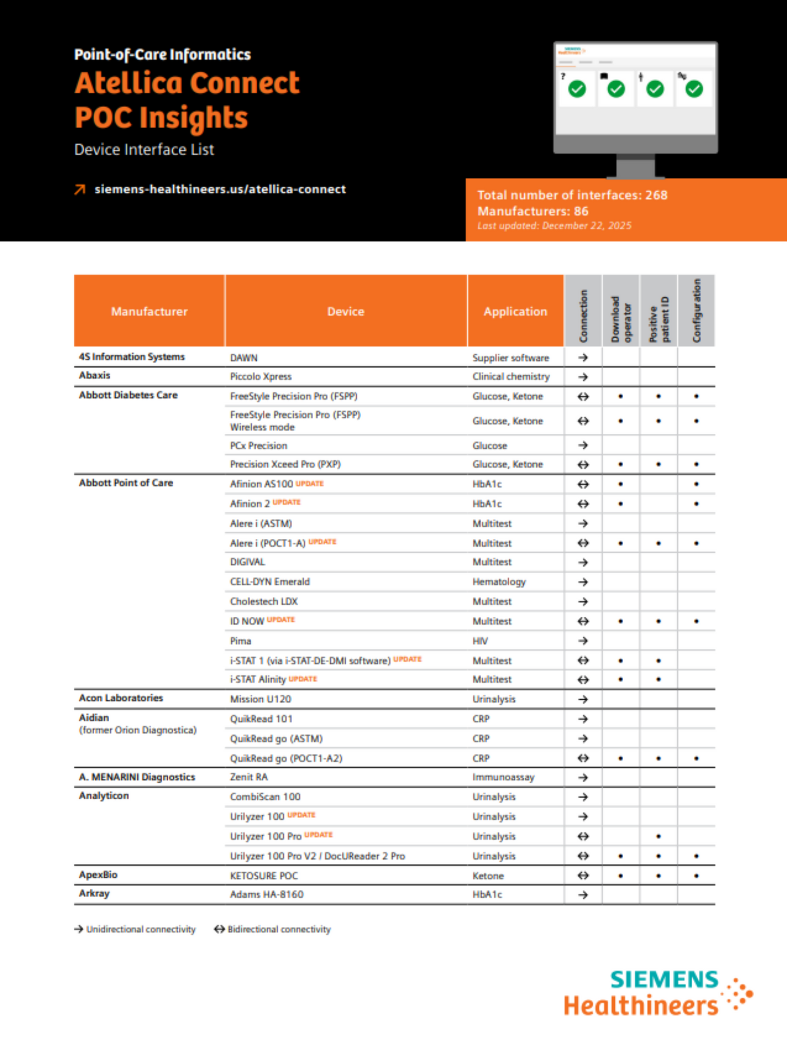 Device interface list for Atellica Connect POC Insights