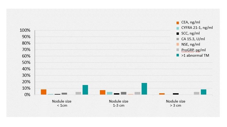 SCCA Utility No Cancer