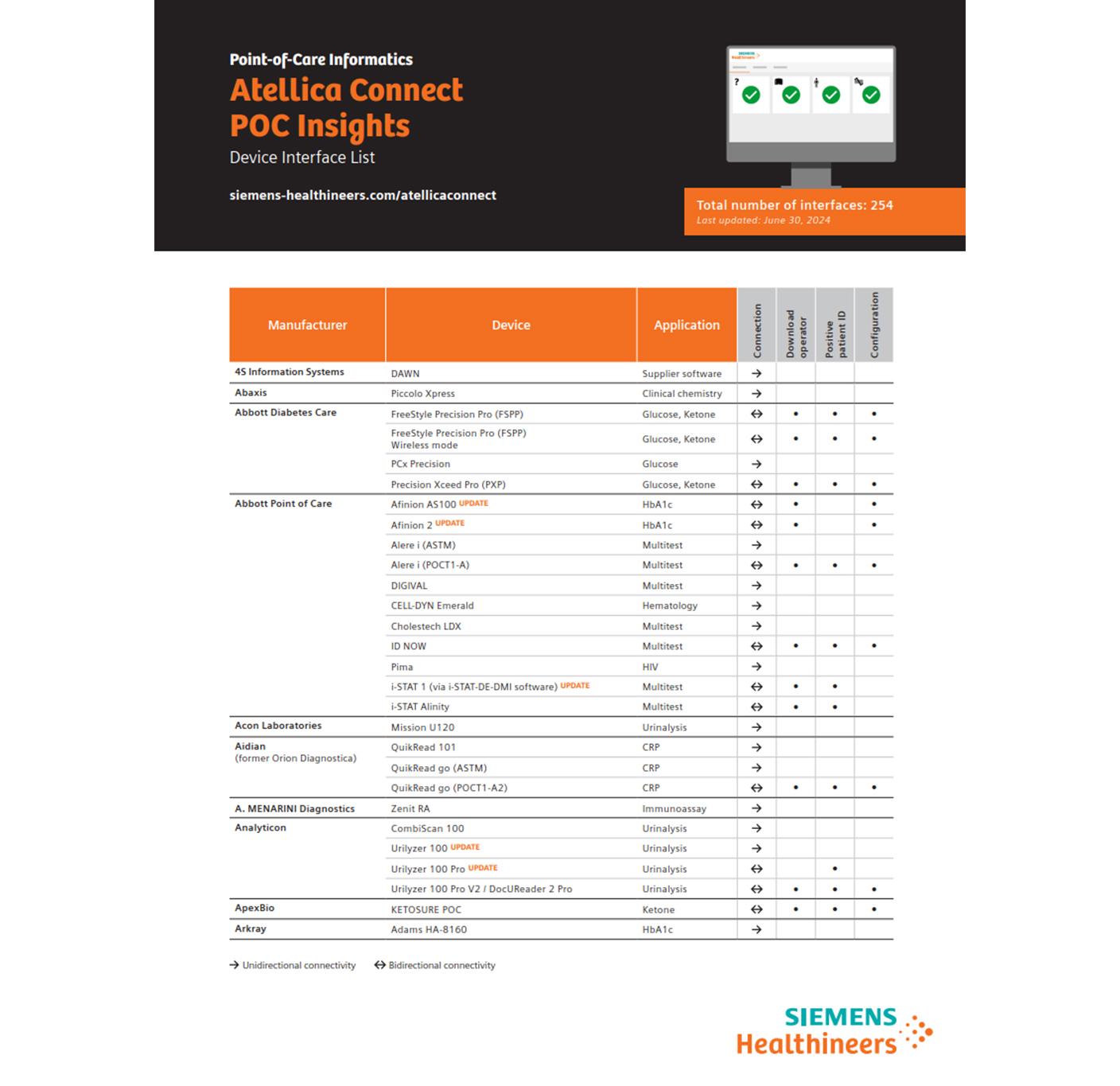 POC device interface list for device connections to Atellica Connect - UK