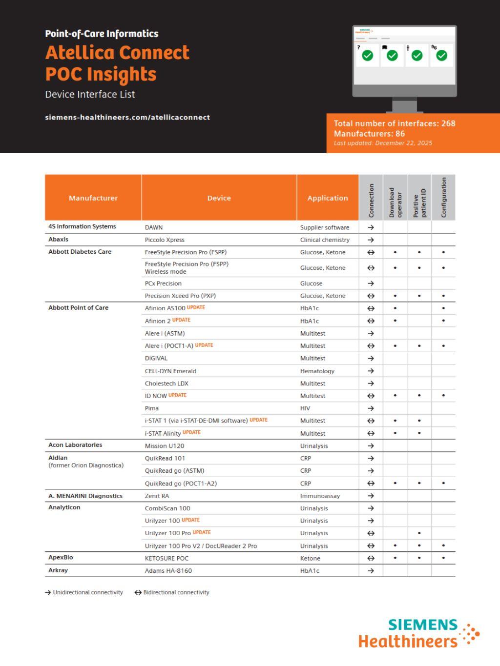 POC device interface list for device connections to Atellica Connect - UK