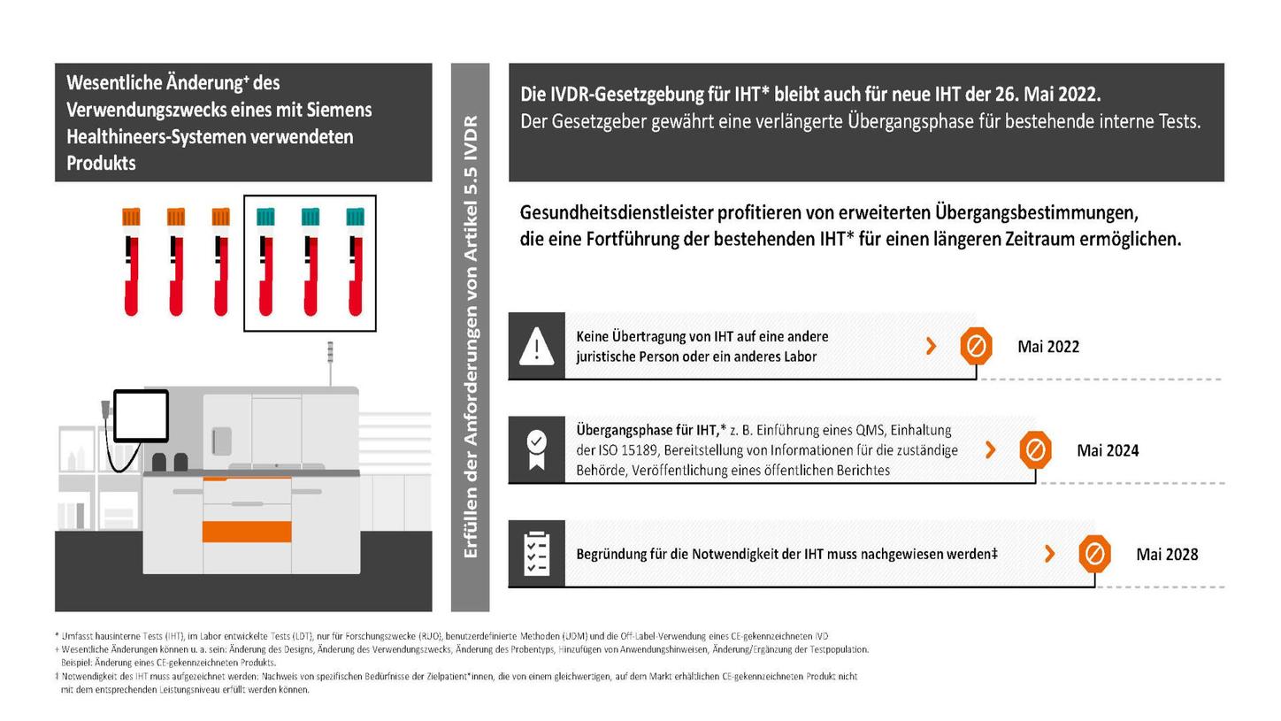 In-Vitro-Diagnostika Verordnung: Stichtag für hausinterne Tests (Tabelle)