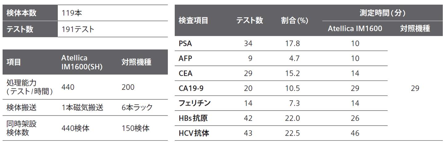 小田原循環器病院における診療前検査の診療フローと結果報告時間