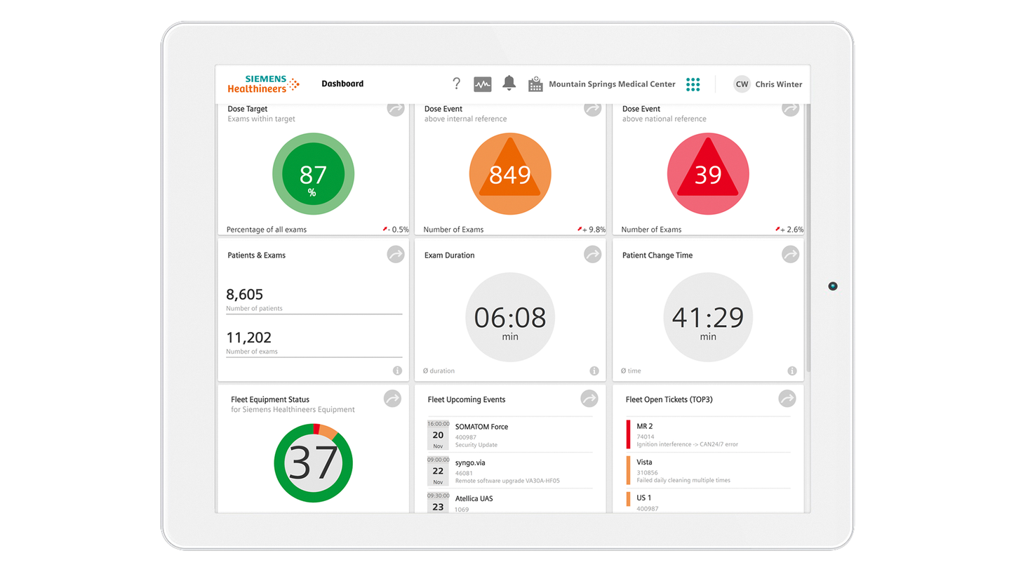 teamplay Performance Management Suites