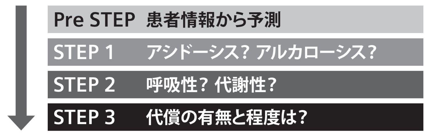 血液ガス分析かわら版⑧ステップ