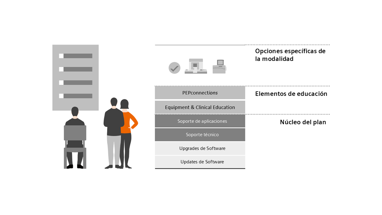 Características y Beneficios del Plan de Atención de IT