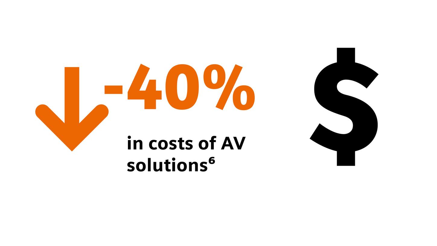 Lowering costs through consolidation of AV and AI solutions