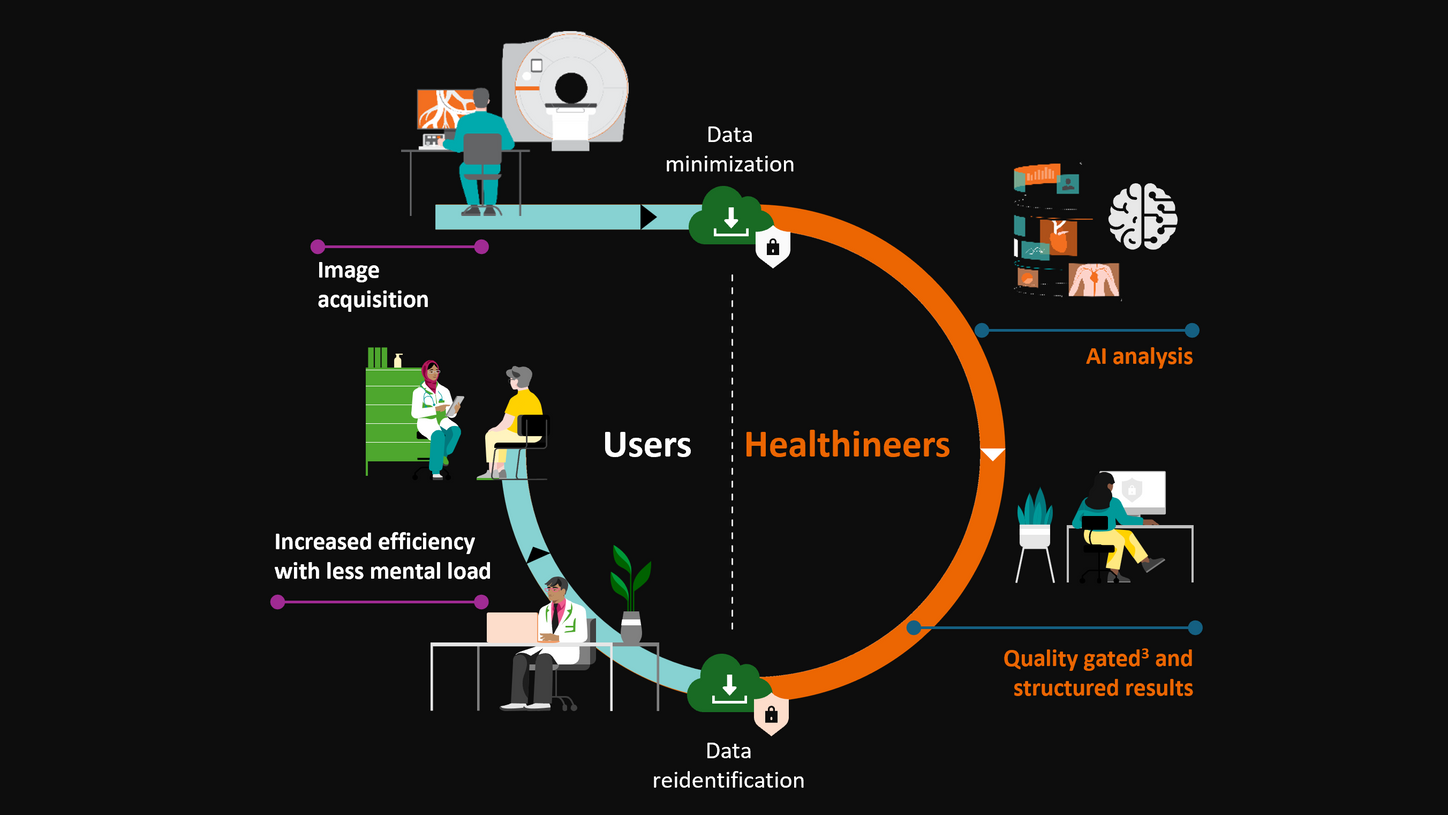 AI-Enablement Service
