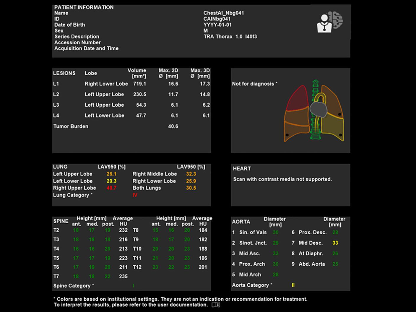 AIRC lung readout