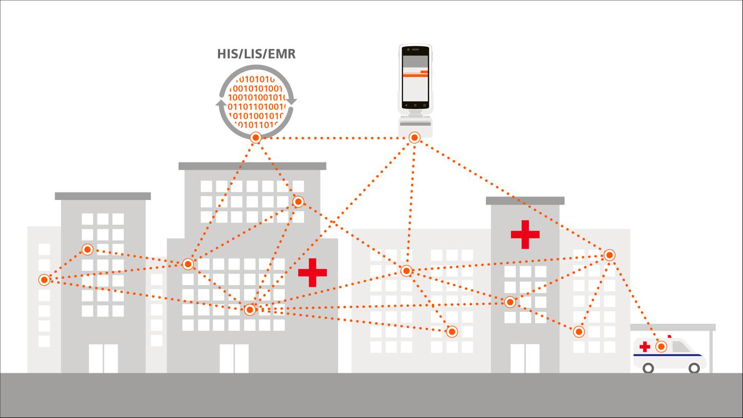 Connected Comprehensive Care