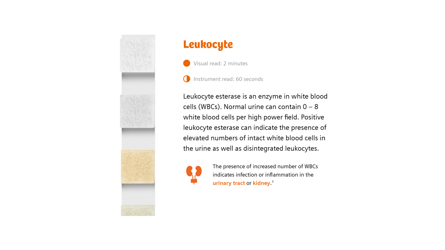 Infographic with details about the Leukocyte pad