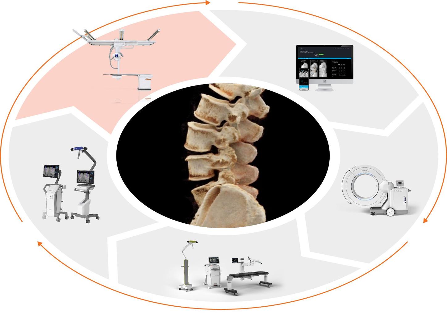 Graphic showing the cycle in the surgery ecosystem