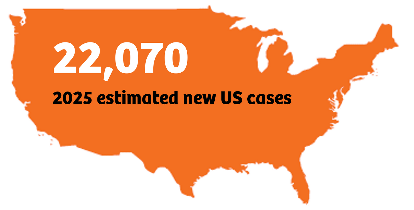 Oncology Indications Esophegeal Map