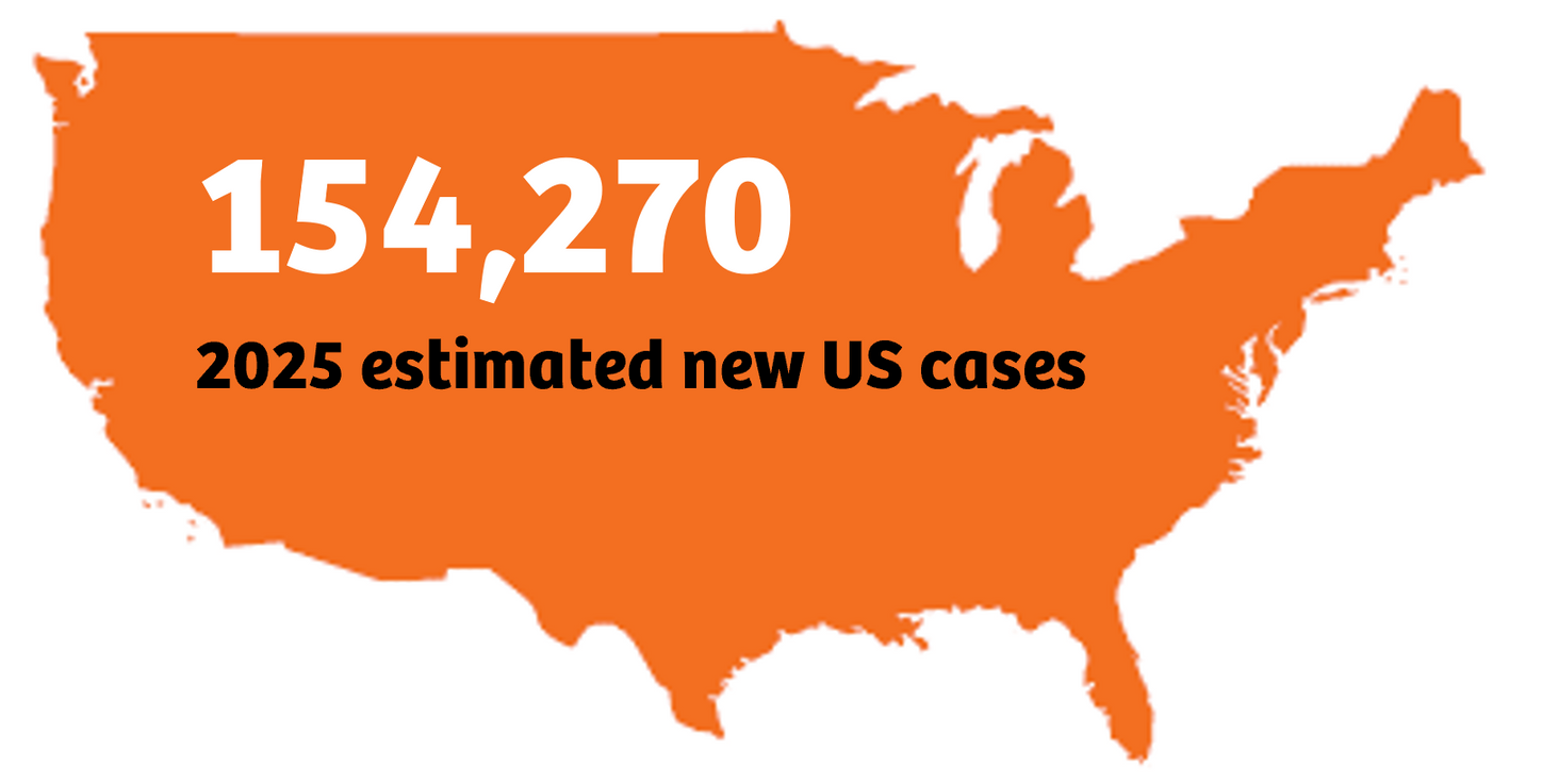 Oncology Indications Colorectal Map