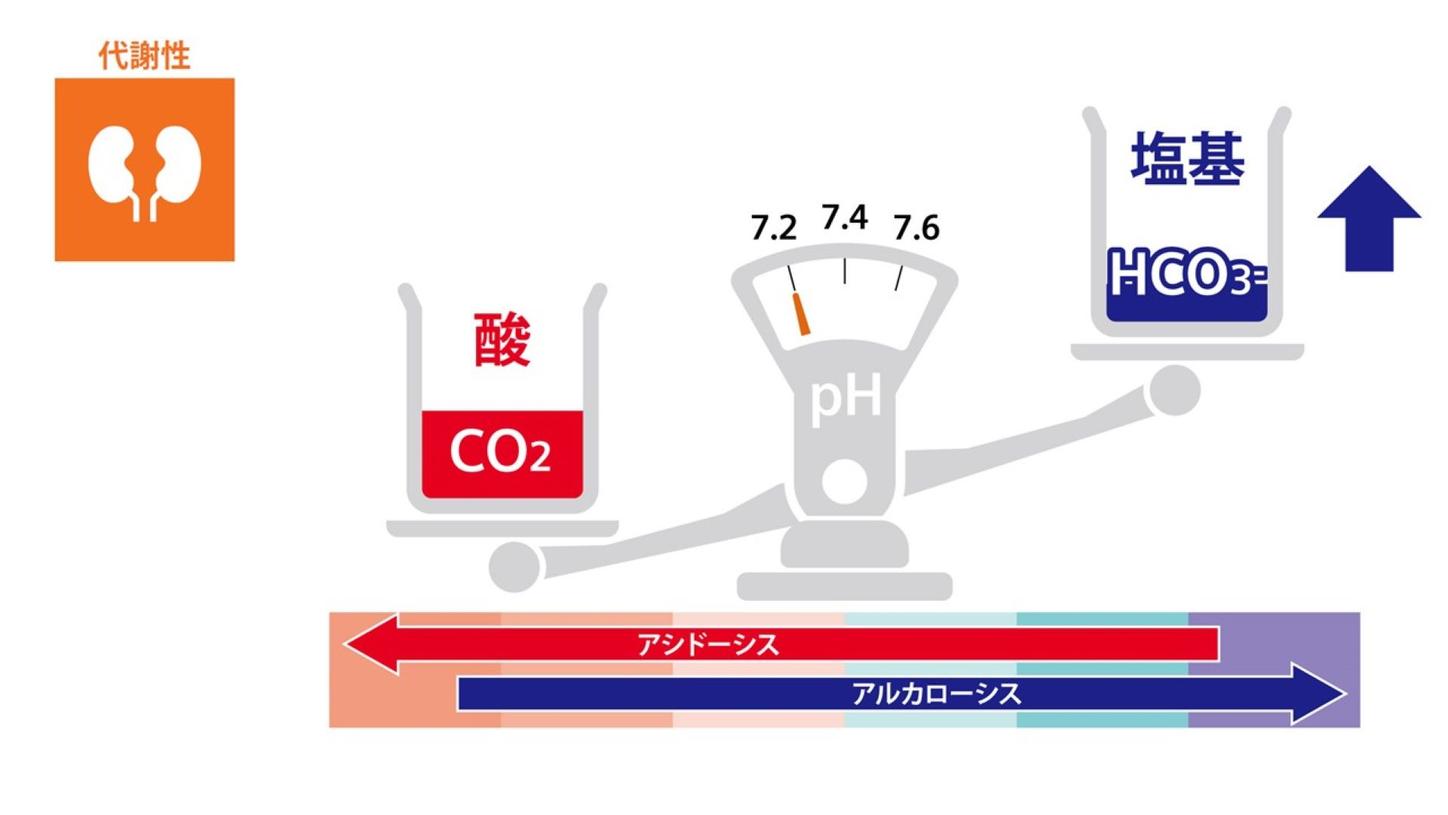 血液ガス分析かわら版⑥STEP2代謝性アシドーシス