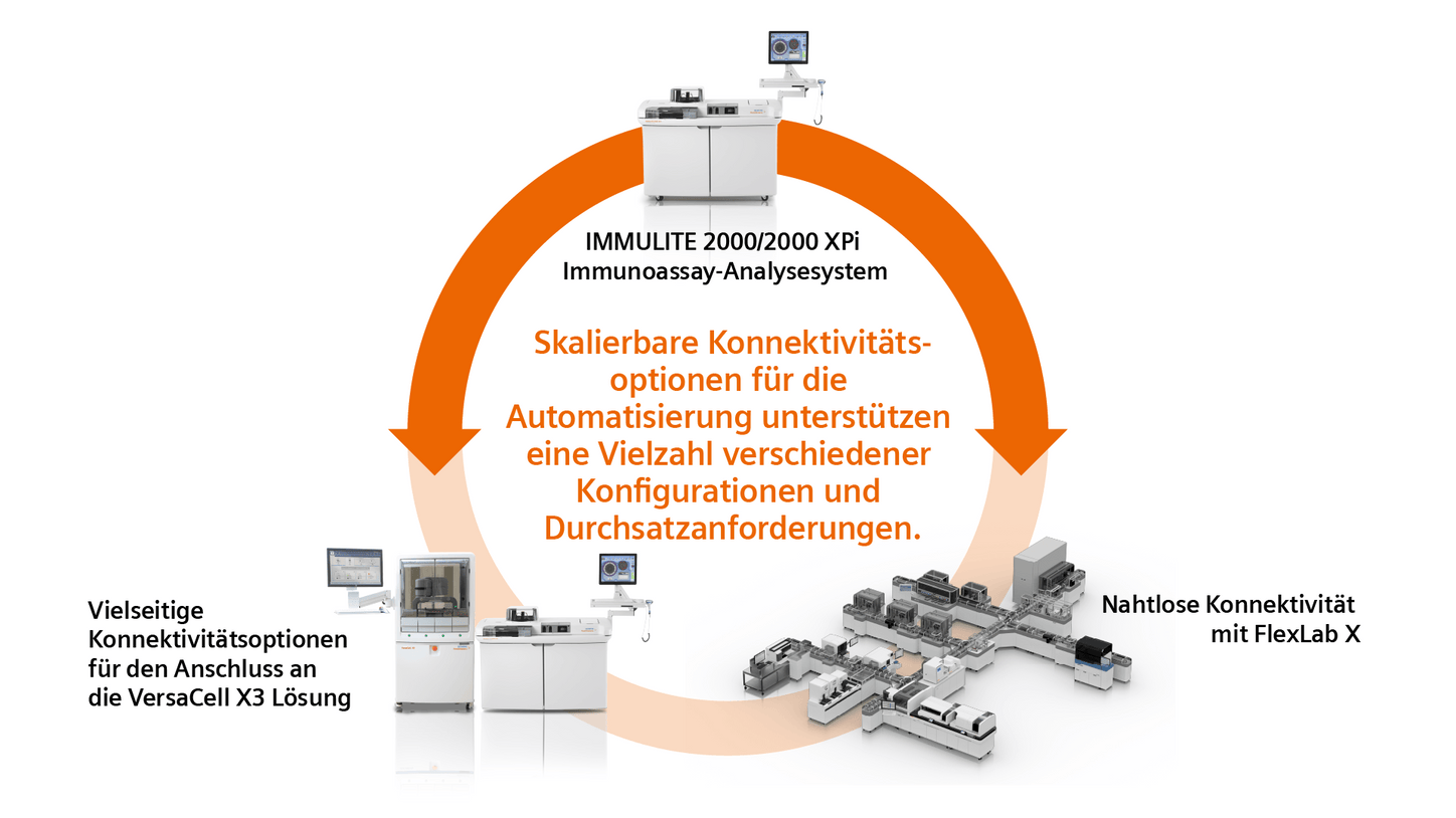 siemens-healthineers_DX_SLS_IMMULITE-2000-XPi_automation_16x9_DE.png