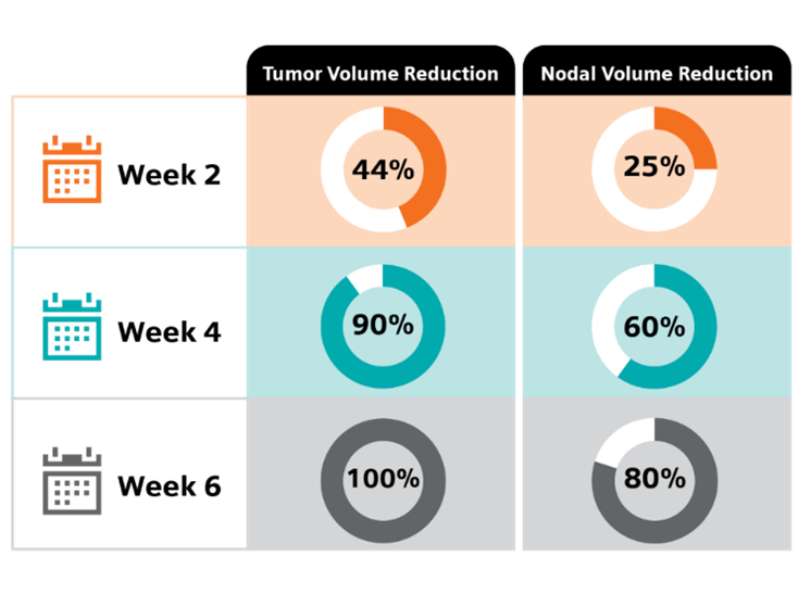 Siemens-healthineers_Tumor-and-Nodal-Volume