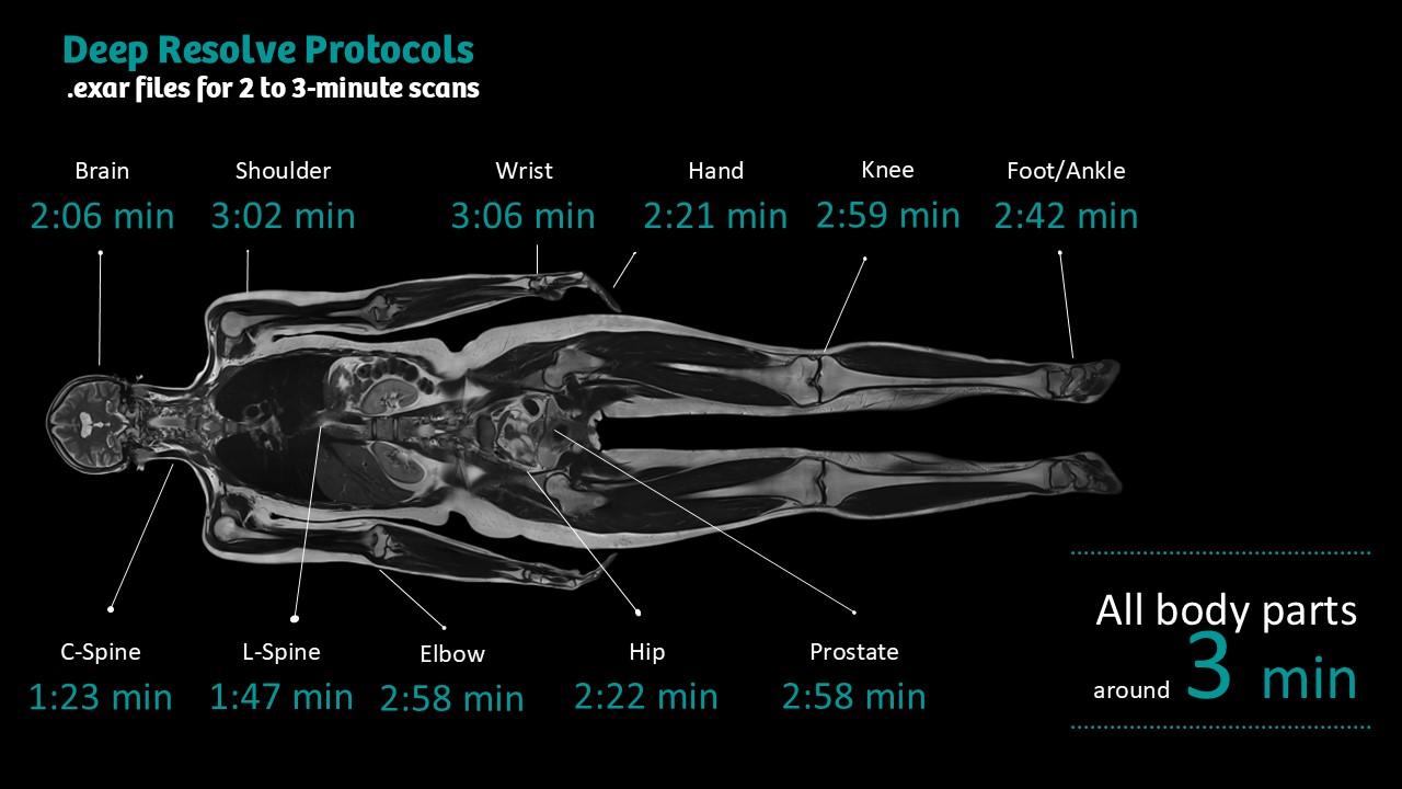 Unrivaled Speed in MRI: The Deep Resolve Protocols