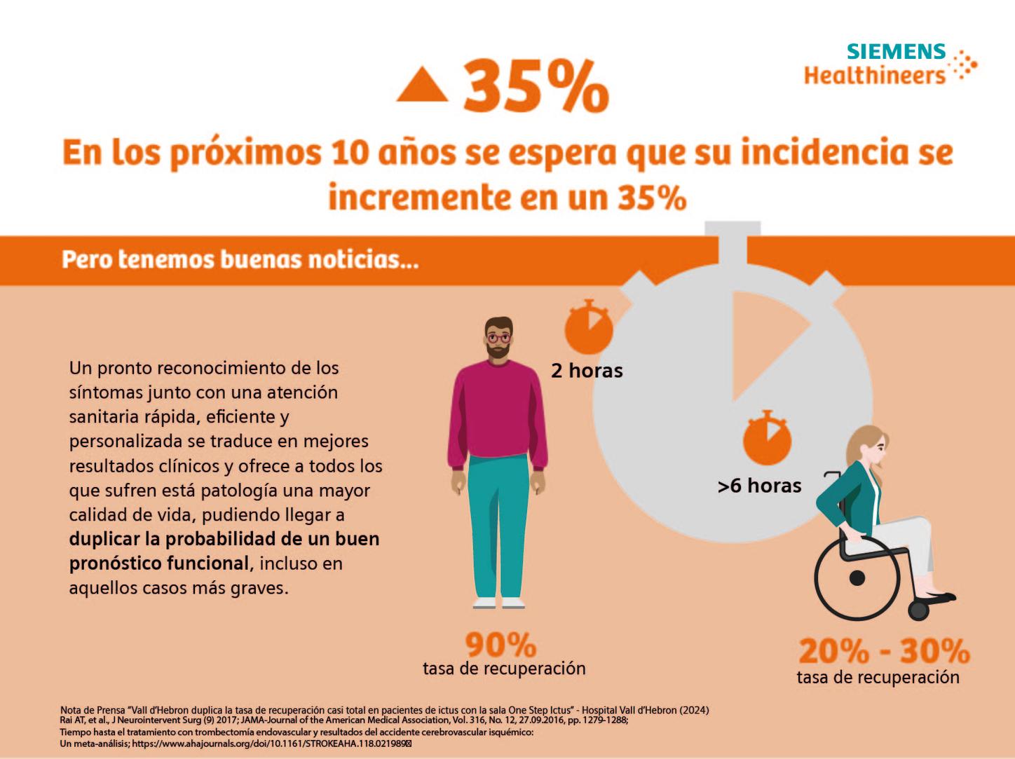 Infografía_Ictus 2