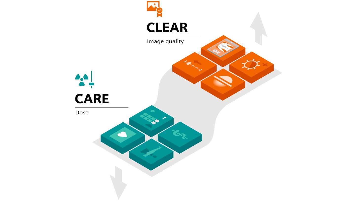 CARE and CLEAR technology