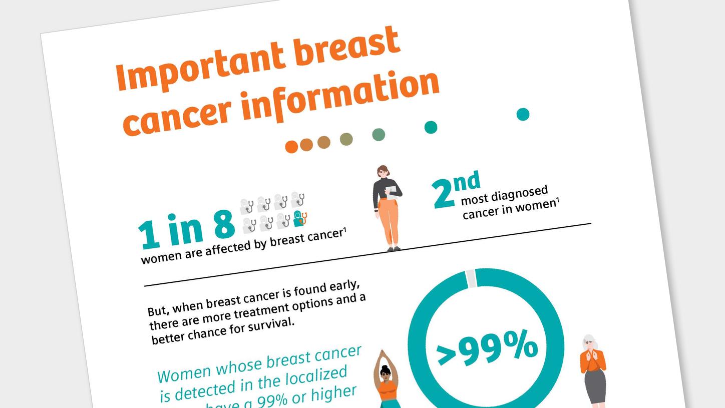 Image of a breast cancer risk poster