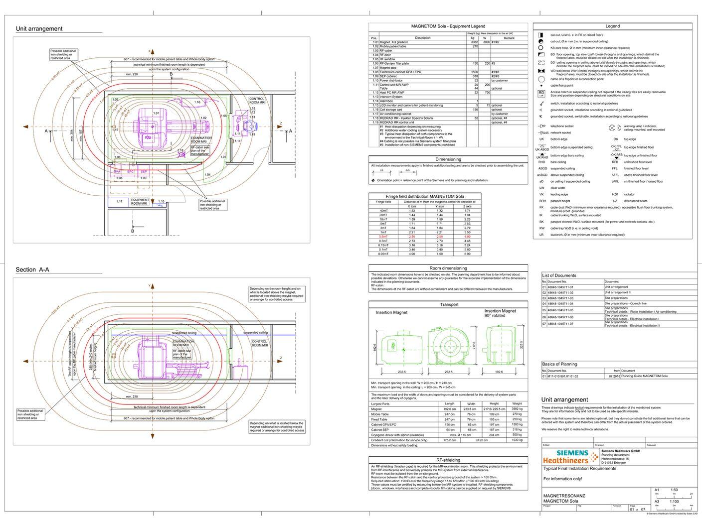 Modalitätsspezifische Bauplanung