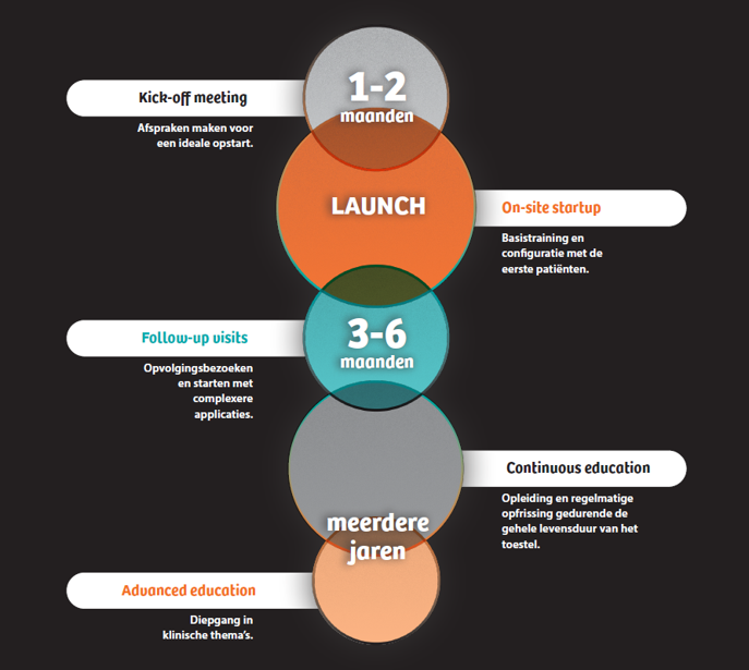 customer journey