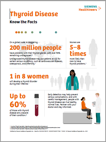 Thyroid Disease Infographic