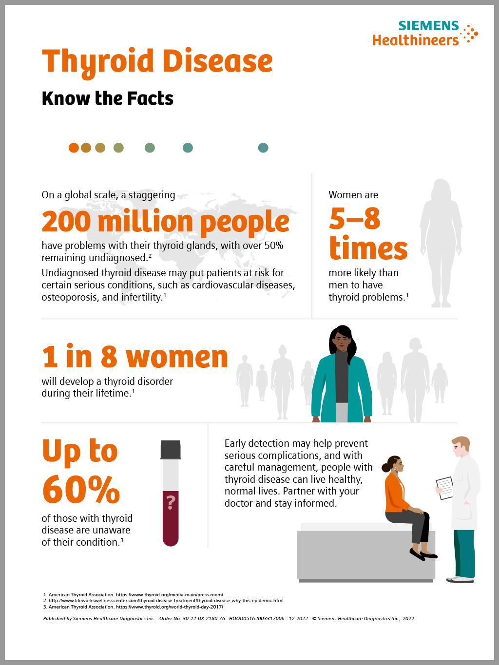 Thyroid Disease Infographic