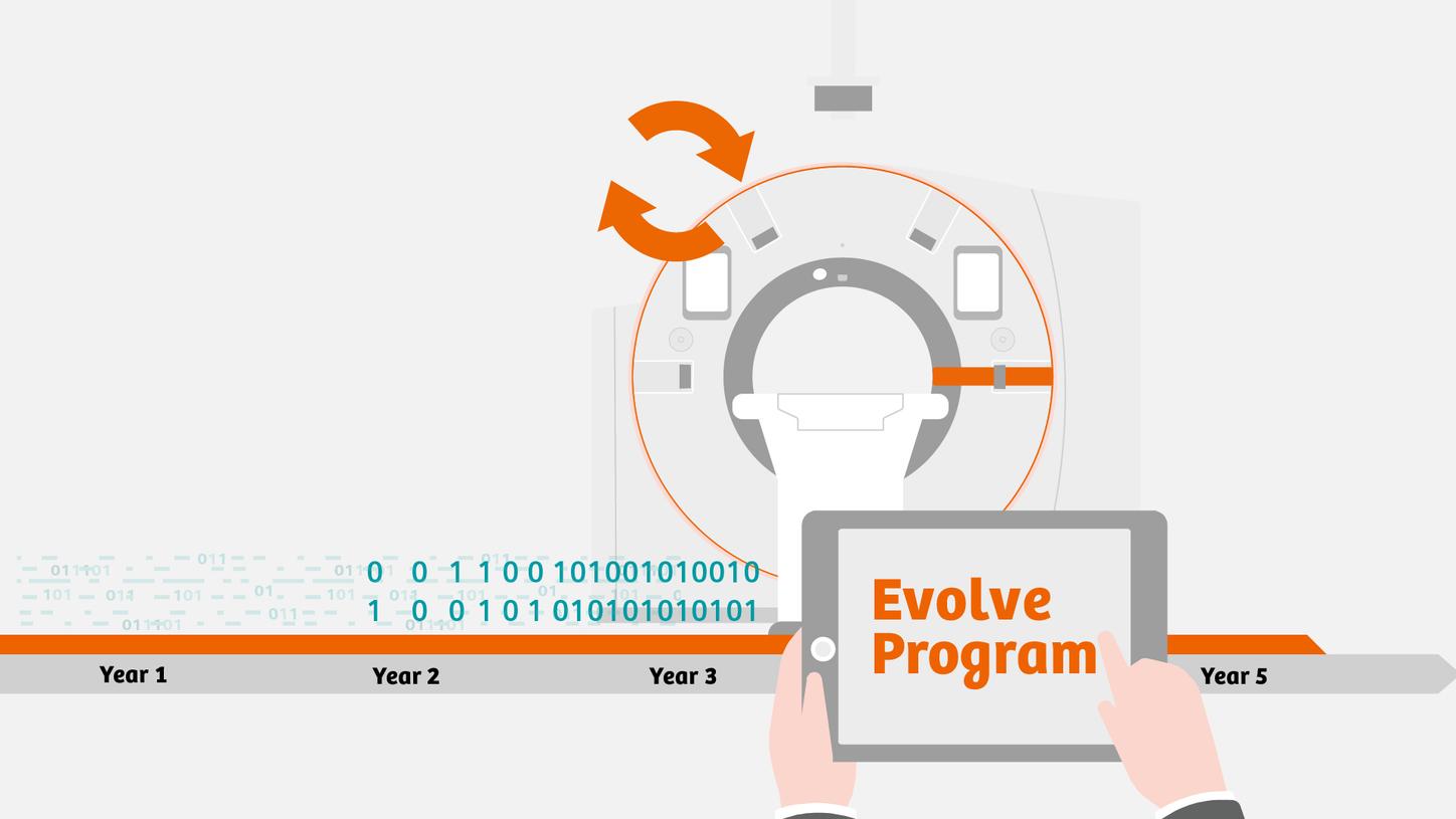 Siemens Healthineers Evolve Program includes software and hardware updates and upgrades