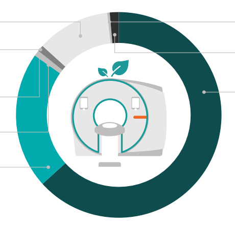 Zrównoważona radiologia - recycle