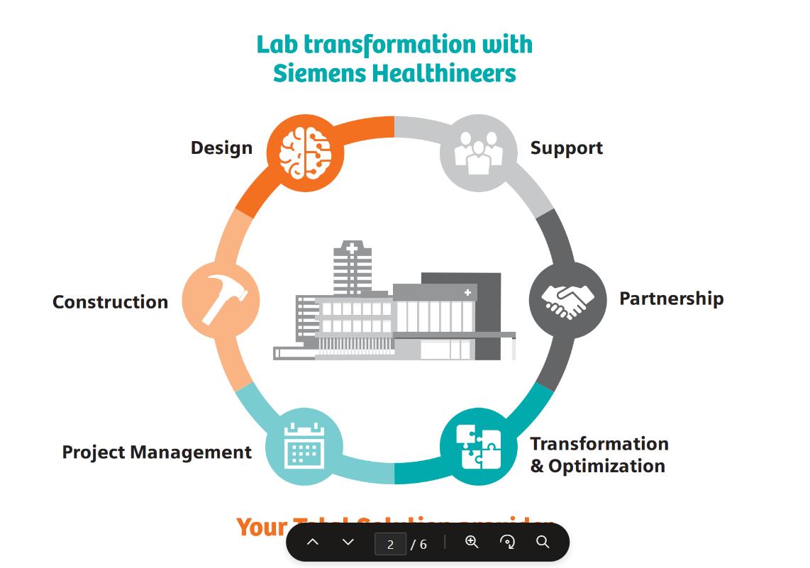 LS Lab Transformation Canada