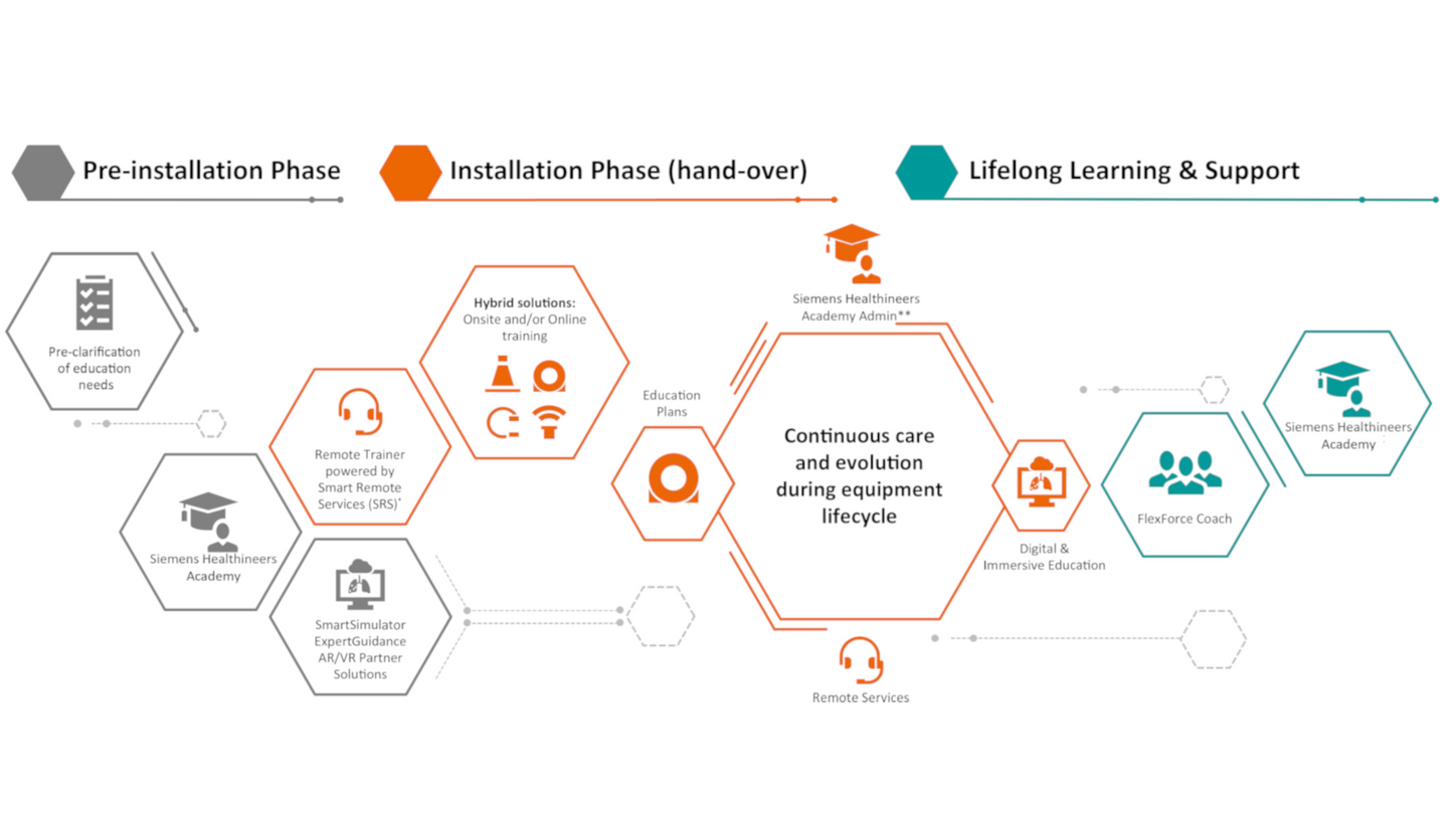 Hybrid learning solutions 
