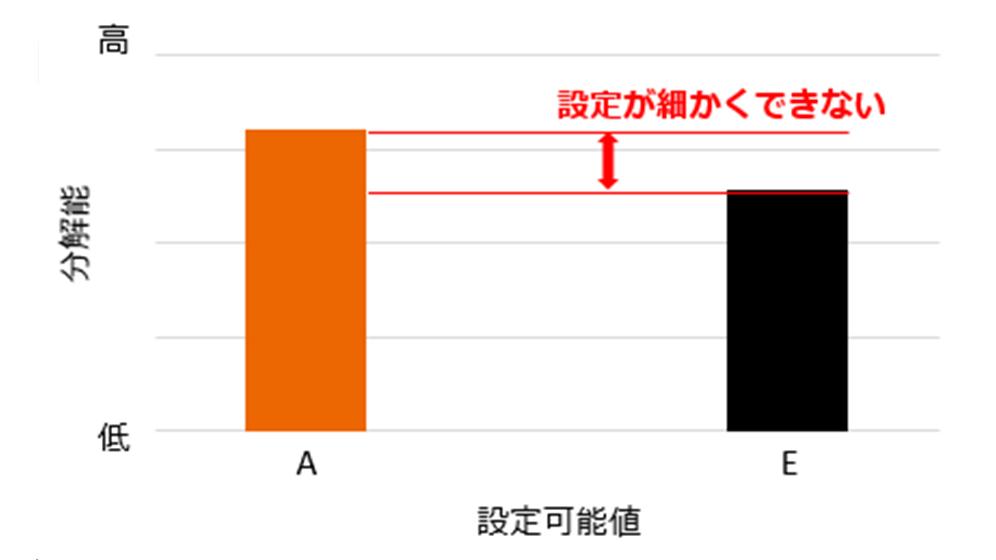 PR:伯鳳会とMRI電力消費量削減ミニたリングVE11