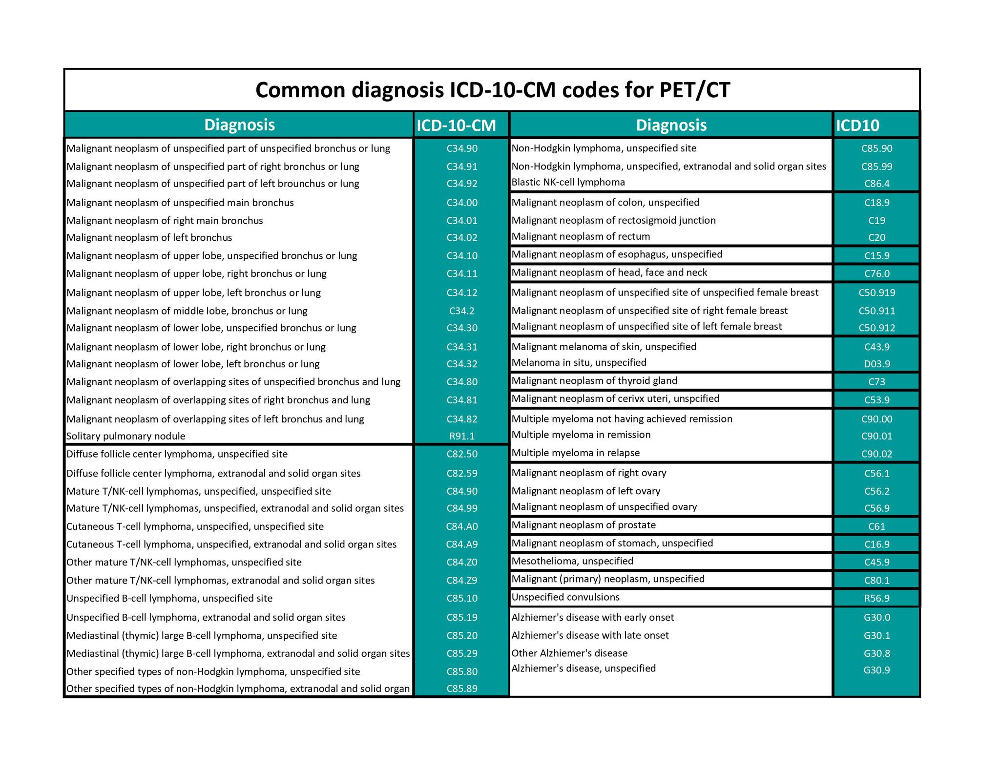 Siemens Healthineers PET/CT Reimbursement resources - Siemens ...